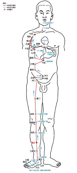 漏谷的准确位置图图片 漏谷的准确位置图图片