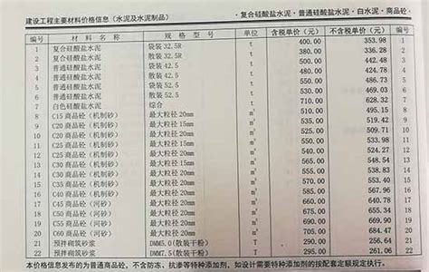 陕西省预拌混凝土信息价格一览表（2022.9）_行业动态_资讯_混凝土网