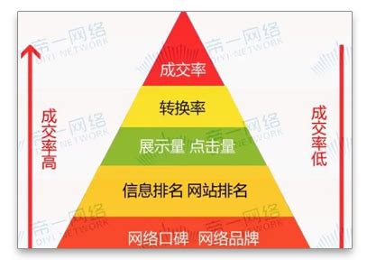 培训型企业如何做好网络营销的7点建议-重庆帝壹网络营销推广公司