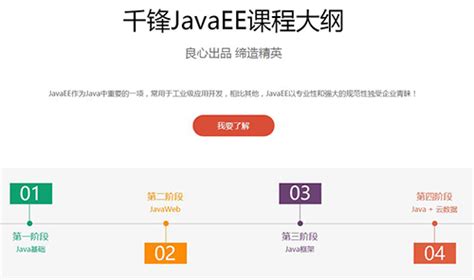 广州Java培训带你掌握新的面试题-行业动态-千锋教育广州校区