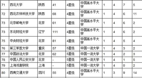 2019中国100强排行榜_2019年中国大学100强排行榜公布 你的学校排名第几(2)_中国排行网