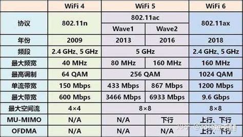 wifi6路由器是不是只能支持有wifi6的手机？ - 知乎