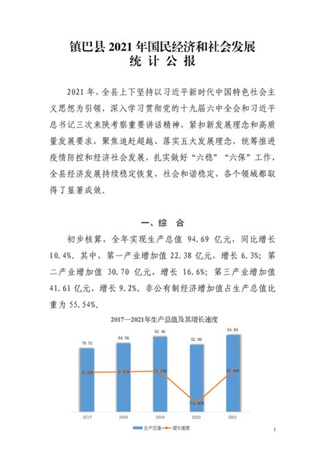 附：中华人民共和国2021年国民经济和社会发展统计公报图表_国民经济_公报_图表