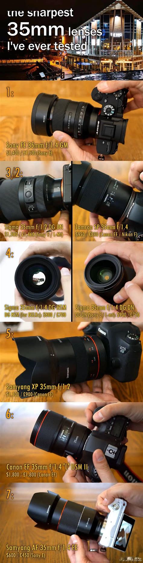 佳能、尼康、索尼微单镜头全面分析：深度解析大口径镜头的优势 - 知乎