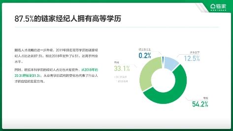 链家2019年数据报告：统招本科学历经纪人占比达31.3%- 南方企业新闻网