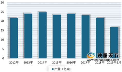 2019年中国混凝土行业发展现状：预拌混凝土市场渗透率逐步提升_观研报告网