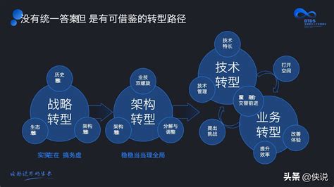 施炜：中国企业的战略转型：方向、措施和关键 - 知乎