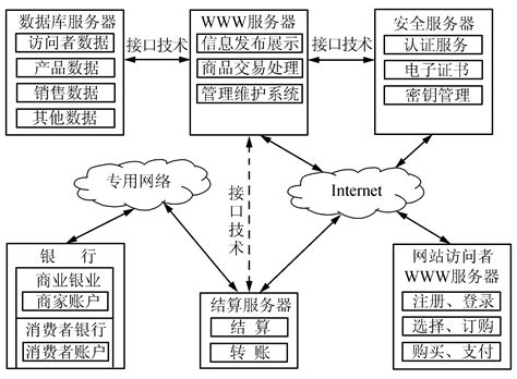 php网站建设的几个流程 - 业百科