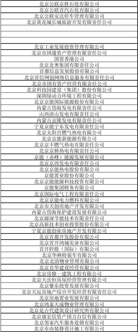 北京市国企名单 国资委下属企业名单(142家)_word文档在线阅读与下载_文档网