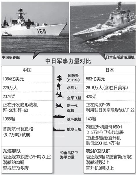 中日海军力量真实数据对比 中国海军已全面碾压