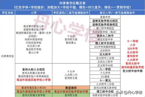 2023年北京海淀区二流小学排名一览表(含民办私立小学)-育路私立学校招生网