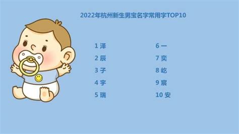 “子屹”打败“奕辰”成为第一爆款，2022年杭州新生儿“爆款”名字公布