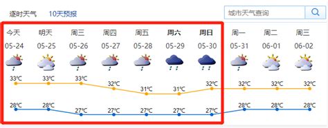 汉中未来一周的天气预报15天查询的简单介绍 (汉中未来一周的天气情况怎么样) - 7k7k基地