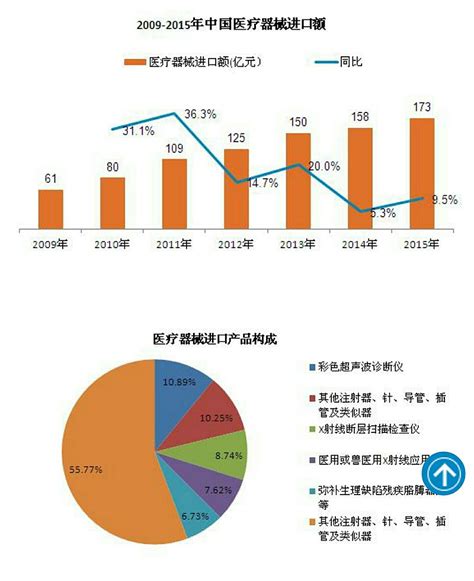 医疗器械市场分析报告_2017-2023年中国医疗器械市场竞争趋势预测及前景发展战略研究报告_中国产业研究报告网