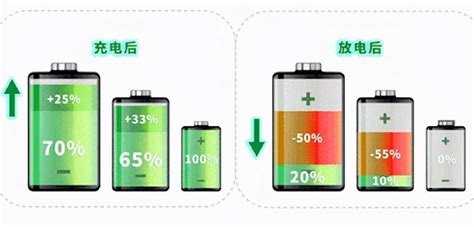 新手机怎么充电对电池好 ？原来都做错了，正确充电可延长电池寿命 | 说明书网