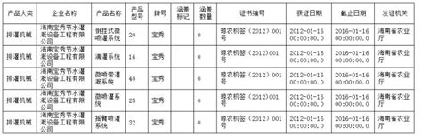 海南省申报2015-2017年国家支持推广的农业机械产品目录的公示_农机通讯社