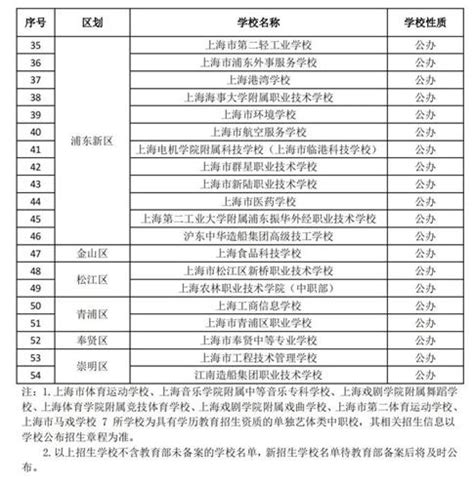 2022年上海市中等职业学校招生学校名单公布-教育频道-东方网