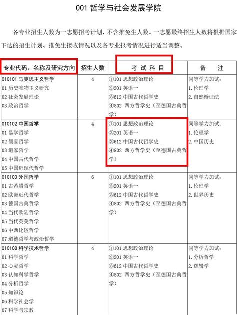 湖南2021年新高考专业选考科目要求公布（北京地区） - 知乎