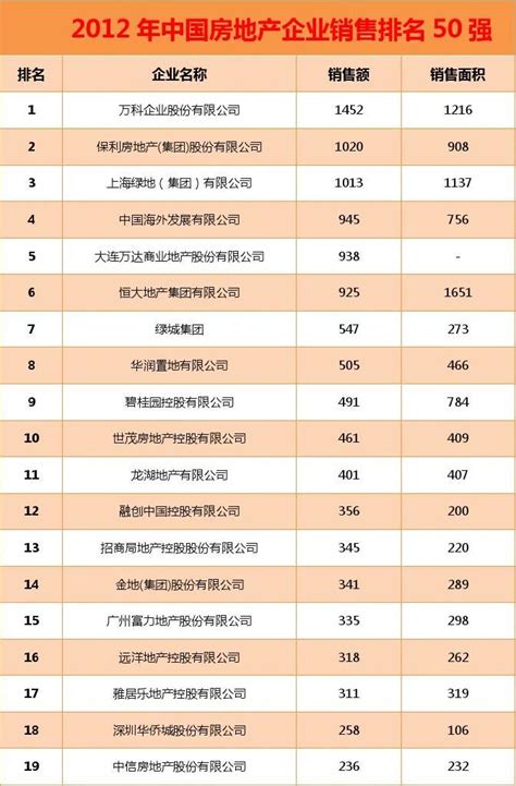 中国房地产排名2018_2018中国房地产排名100强榜单 - 随意云