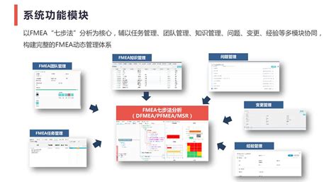 新版FMEA七步法流程 – 中国可靠性网