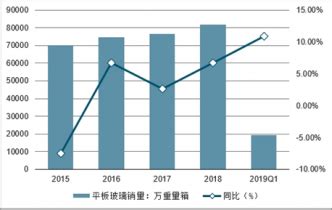 玻璃深加工市场分析报告_2017-2023年中国玻璃深加工市场现状调查与前景趋势研究报告_中国产业研究报告网