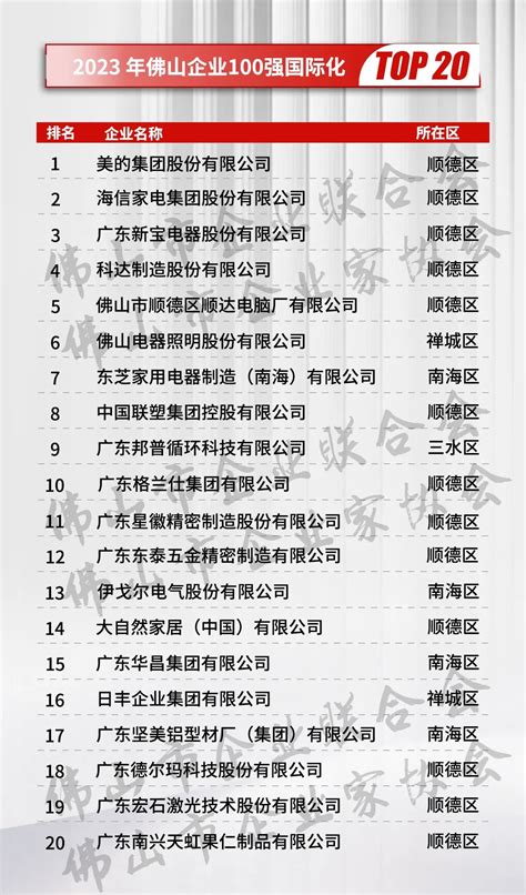 广东佛山上市企业名单及排名（2023年02月03日） - 南方财富网