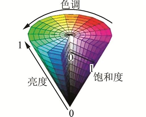 色相环、饱和度、亮度基本知识以及色环基本配色方案_kooer1573-站酷ZCOOL