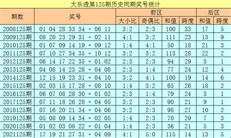 125期徐欣大乐透预测奖号：后区号码分析