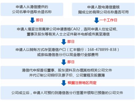 河南自贸区公司注销流程及所需材料指南-政策法规-郑州威驰外资企业服务中心