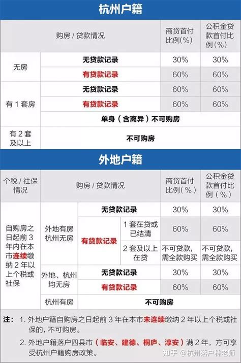 杭州最新买房条件、贷款政策、税费政策以及所需资料 - 知乎