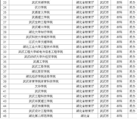 武汉大学最受追捧的5大专业，其中一个排全国第一！比清华还厉害 - 知乎