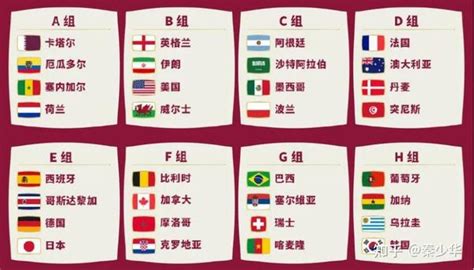 简要分析世界杯参赛国（+中国）的足球排名和人均GDP排名 - 知乎