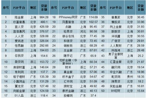 十张图了解2018年中国P2P网贷行业发展现状 平台数量腰斩、行业景气度骤降_TOM财经