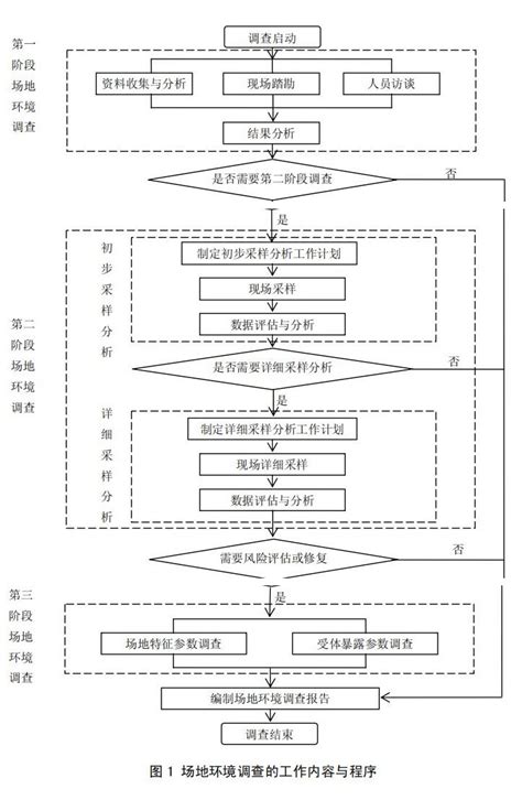 用户调研怎么做，才能挖出用户隐性需求？ | 人人都是产品经理