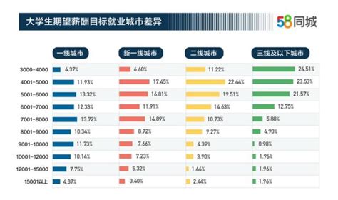 这届大学生期望平均月薪8431元，网友晒出了自己的工资…_社会_环球网