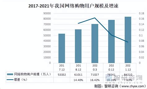 2021年中国一线城市土地市场供需现状与建设结构分析 2016-2020年成交价格高速增长 - 行业分析报告 - 经管之家(原人大经济论坛)