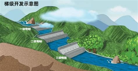 水电站发电下泄的水流仍含有巨大的动能为什么不能再次用于发电？_过程