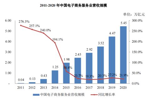2019年中国跨境出口电商行业市场现状及发展趋势分析 跨境出口B2B品牌化之路将开启_前瞻趋势 - 前瞻产业研究院
