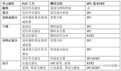 pat计算机程序考试考试时间、报考条件_pat证书一般大几去考-CSDN博客