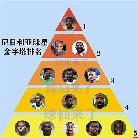 尼日利亚球星金字塔排名：伊哈洛5档，卡努遗憾2档，1档有争议_奥科查