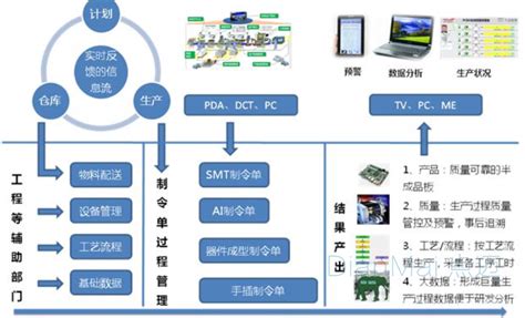 MES系统_苏州比卡孚自动化科技有限公司