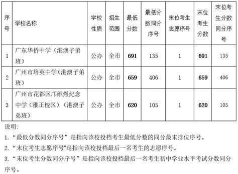 2022年广州市天河外国语学校小升初招生条件、招生方式及中考成绩_小升初网