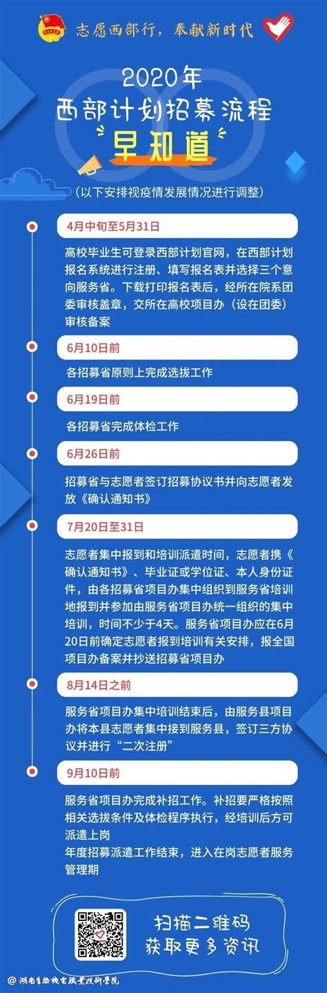 2020年西部计划报名通道已开启 - 院团委 -湖南生物机电职业技术学院