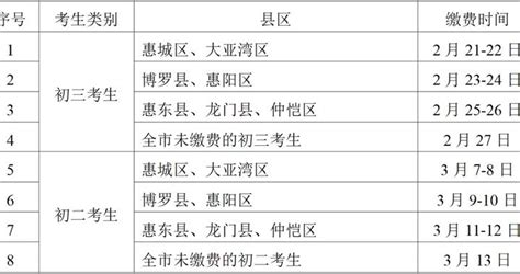 2023南昌市中考报名入口zk.nceea.cn/web/html/login.html_外来者网_Wailaizhe.COM