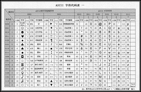 ASCII码表和键盘键码表(完整珍藏版)_文档之家