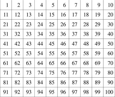 1到100数字图片