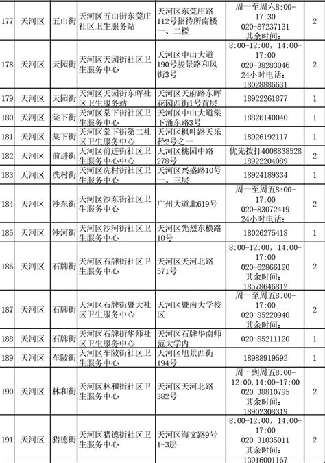 收藏！天河区24小时基层医疗机构服务热线