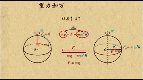 例题解析：万有引力定律公式的适用条件举例
