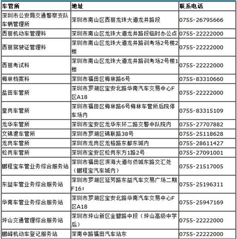 深圳车管所上班时间、电话及地点汇总(全区域)_汽车_芜湖生活网