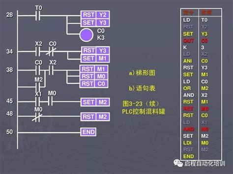 10个常用PLC编程模板讲解-PLC学习-工控课堂 - www.gkket.com